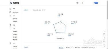 头条号官方帐号查询,如何打造爆款文章