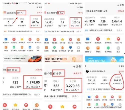 头条图文创作视频收益,如何实现视频收益最大化？