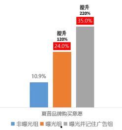 今日头条品牌广告,引领潮流，塑造未来