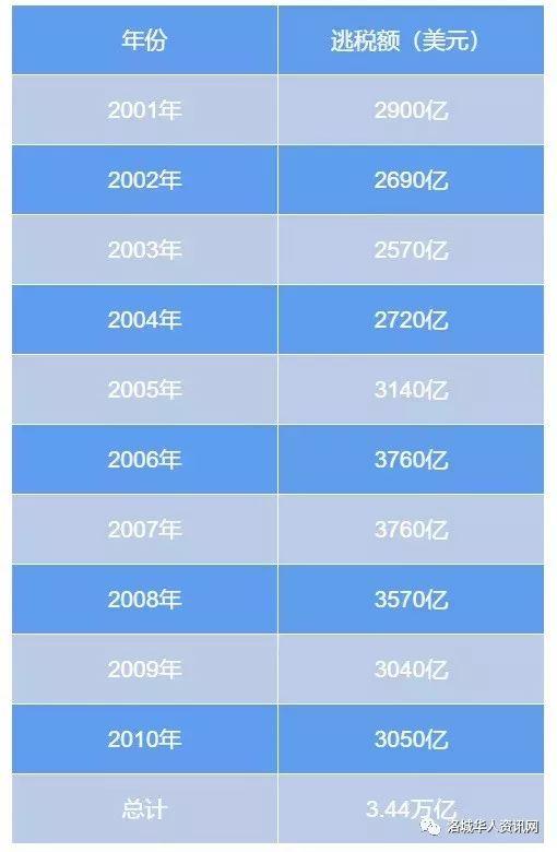 明星逃税数据图表,行业隐忧与监管挑战
