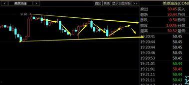 美国wti今日头条,今日头条揭示市场动态与未来趋势